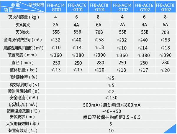 非貯壓壁掛式干粉滅火裝置