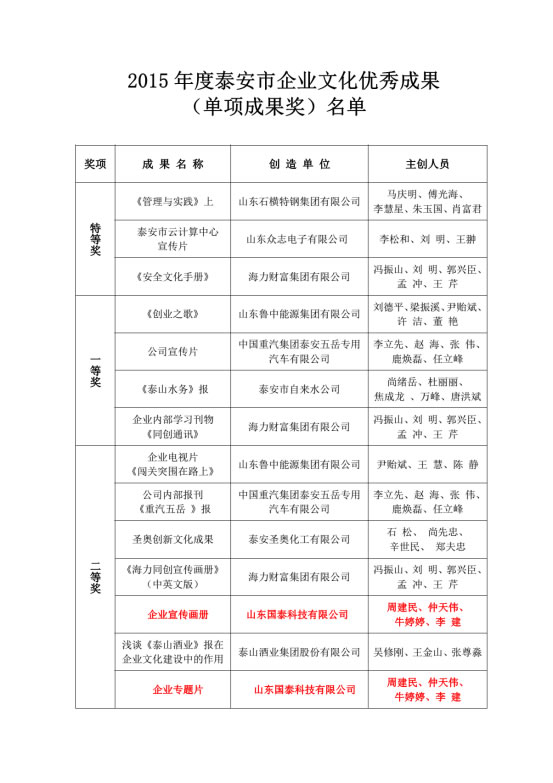 國泰科技專題片及企業(yè)宣傳畫冊獲得 2015年度泰安市企業(yè)文化優(yōu)秀成果獎(jiǎng)