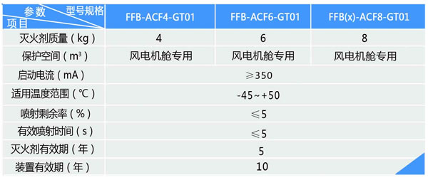 風(fēng)電機艙專用超細(xì)干粉滅火裝置 FFB-ACF4/6/8-GT01