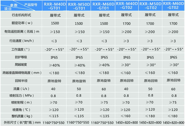 消防檢測(cè)滅火機(jī)器人