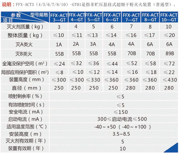 非貯壓懸掛式超細干粉自動滅火裝置