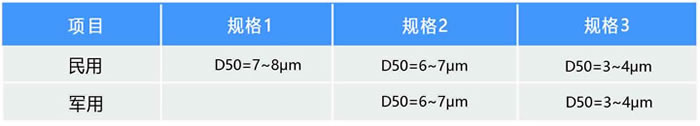 高品質(zhì)超細(xì)干粉滅火劑產(chǎn)品參數(shù)