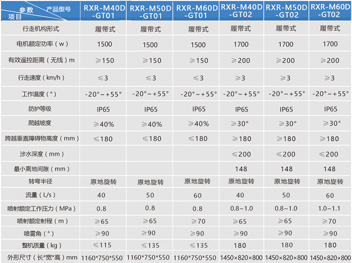 智能消防滅火機器人