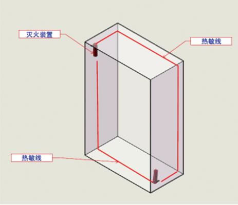 風(fēng)力發(fā)電機(jī)組自動(dòng)滅火解決方案