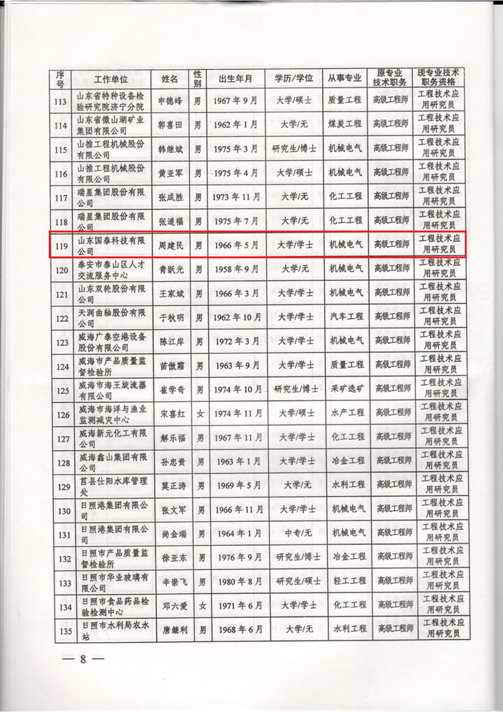 國(guó)泰科技總經(jīng)理周建民同志晉升為工程技術(shù)應(yīng)用研究員任職資格