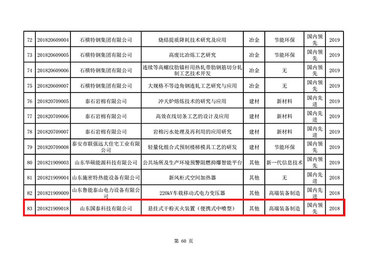 國泰科技“便攜式中噴滅火裝置”列入2018年山東省第二批技術(shù)創(chuàng)新項(xiàng)目計(jì)劃