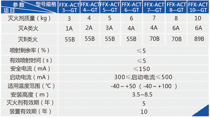 非貯壓懸掛式超細干粉自動滅火裝置